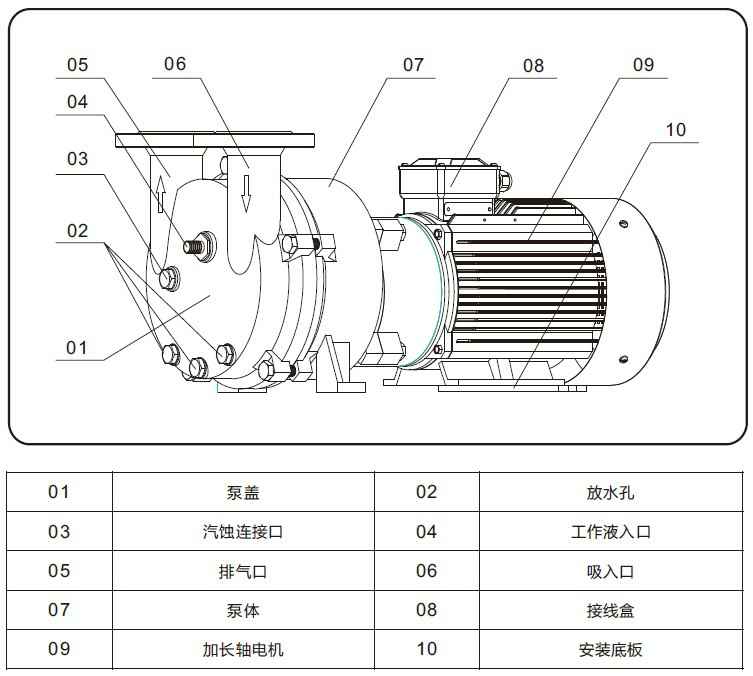 2BC水环式真空泵外形结构图